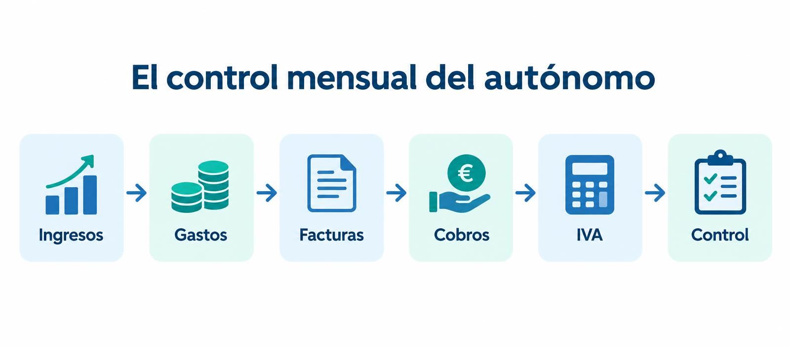 Infografía: ingresos, gastos, facturas, cobros, IVA y control mensual del autónomo