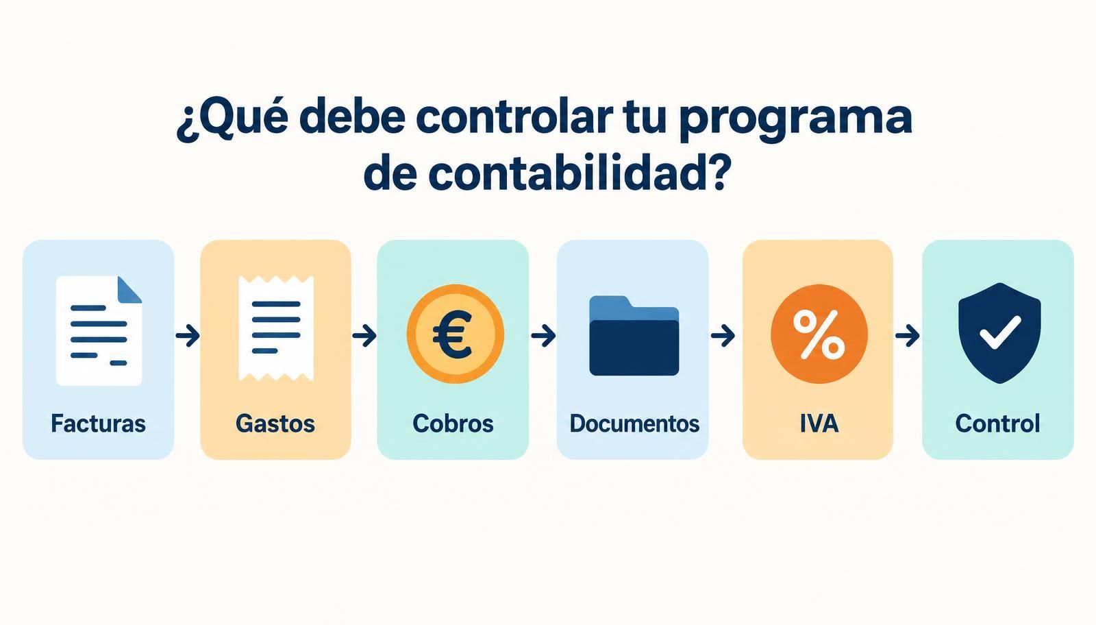 Qué debe controlar un autónomo al elegir un programa de contabilidad